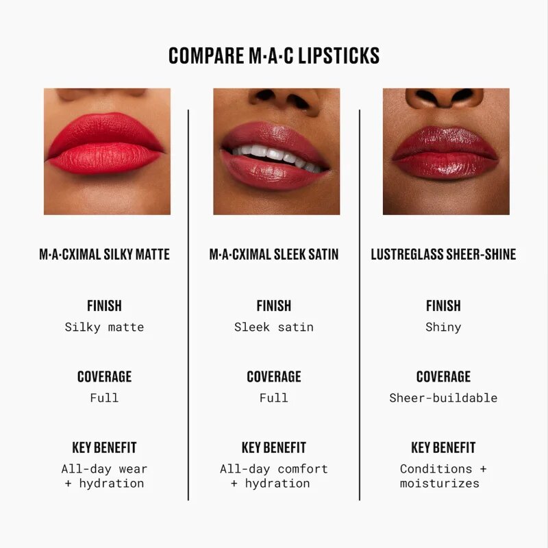 MAC Cosmetics Lustreglass Sheer-Shine Lipstick ruj strălucitor culoare Can't Dull My Shine 3.5 g