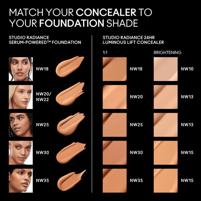 MAC Cosmetics Studio Radiance 24HR Luminous Lift Concealer Mini corector lichid culoare NW20 1.8 ml