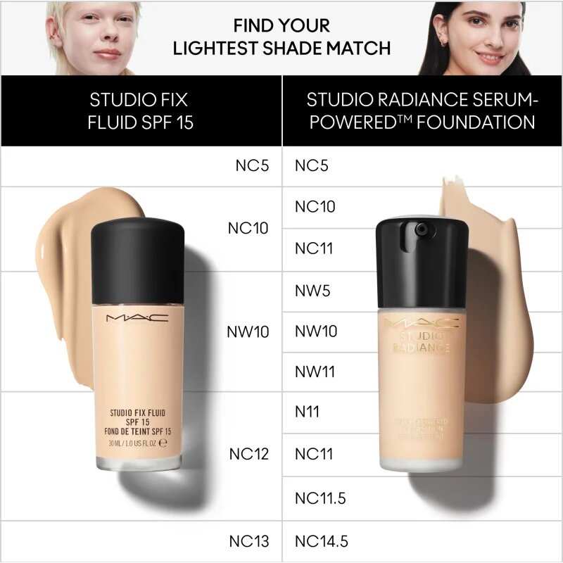 MAC Cosmetics Studio Radiance Serum-Powered Foundation make up hidratant culoare N18 30 ml