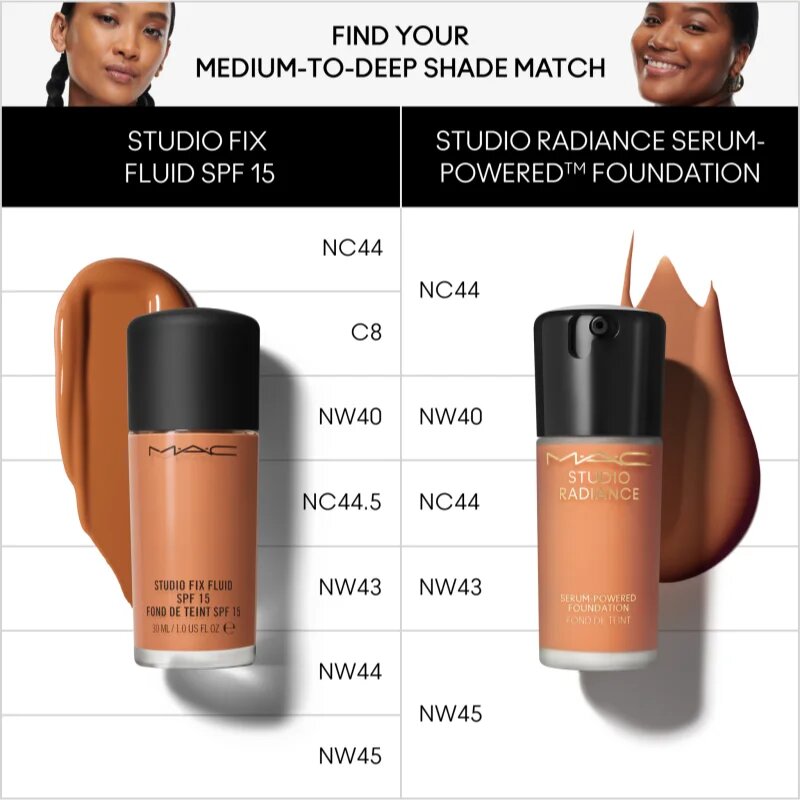 MAC Cosmetics Studio Radiance Serum-Powered Foundation make up hidratant culoare NC44 30 ml