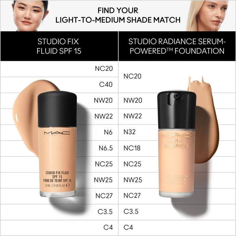MAC Cosmetics Studio Radiance Serum-Powered Foundation make up hidratant culoare NW20 30 ml