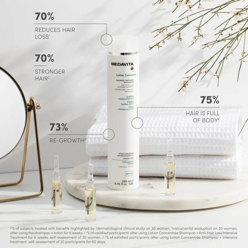 Medavita Lotion Concentrée Hair Loss Set set impotriva caderii parului pentru femei
