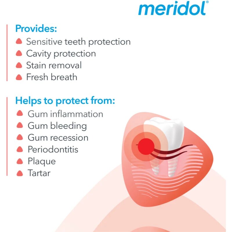 Meridol Complete Care pasta de dinti pentru dinti sensibili 75 ml