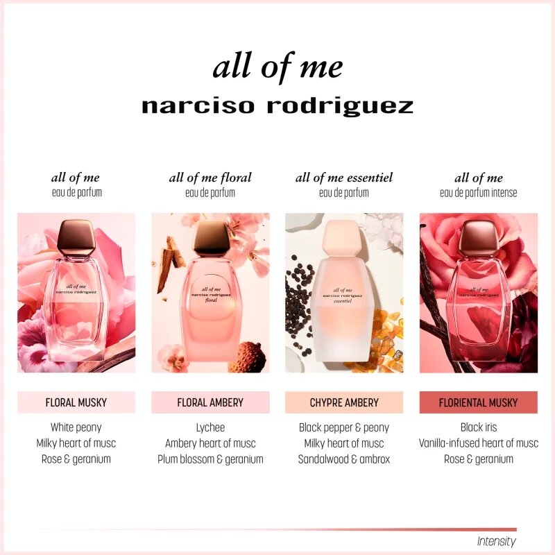 Narciso Rodriguez all of me Eau de Parfum pentru femei 50 ml
