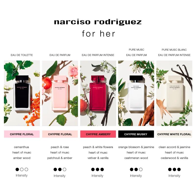 Narciso Rodriguez for her intense set cadou pentru femei