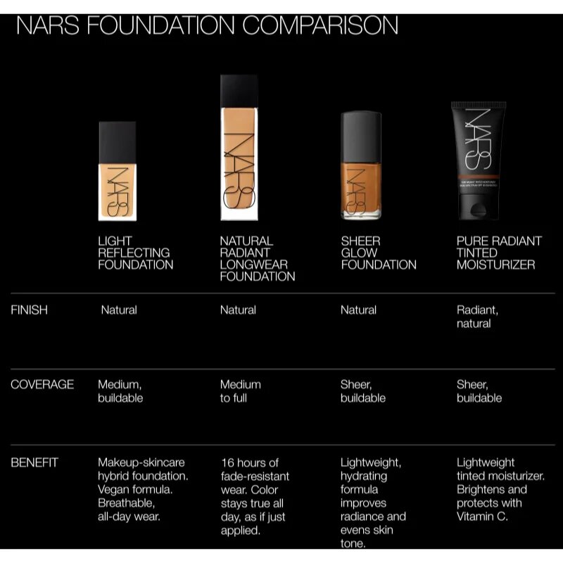 Nars Sheer Glow Foundation make up hidratant culoare CARACAS 30 ml