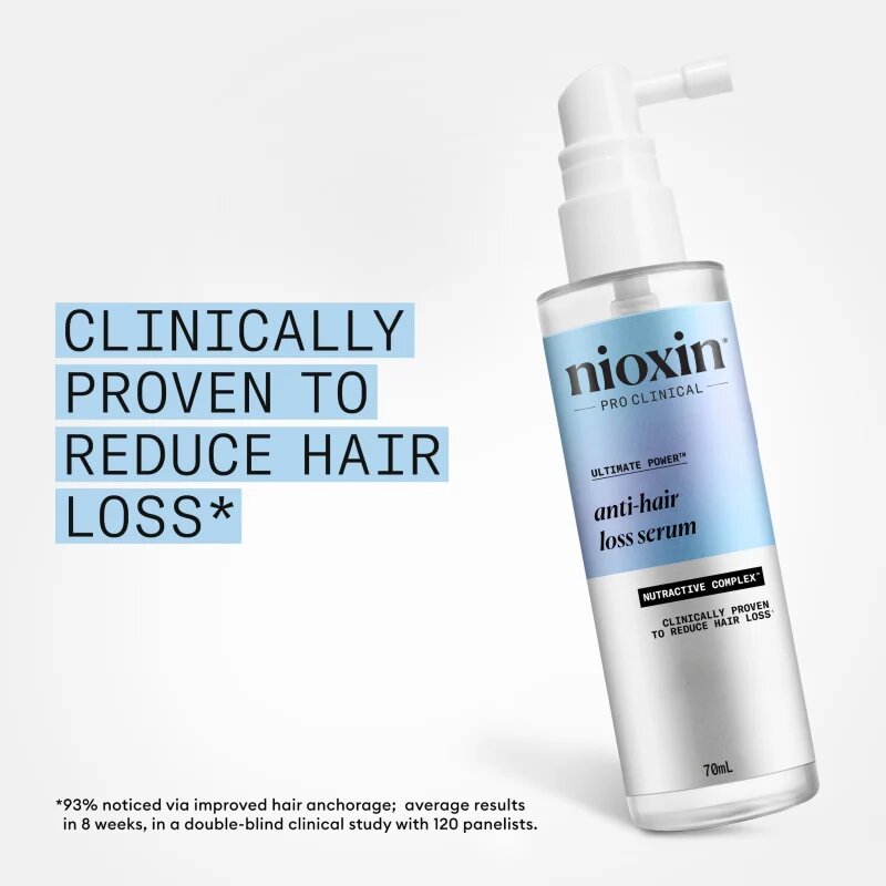 Nioxin Anti-Hair Loss set impotriva caderii parului
