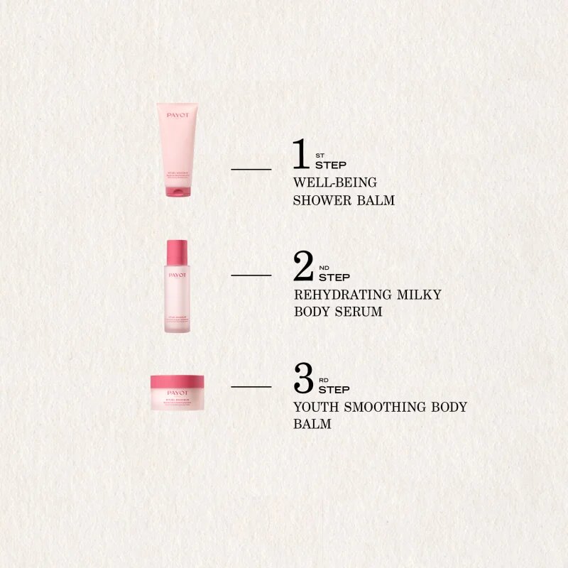 Payot Rituel Douceur ler pentru corp cu efect de hidratare 100 ml