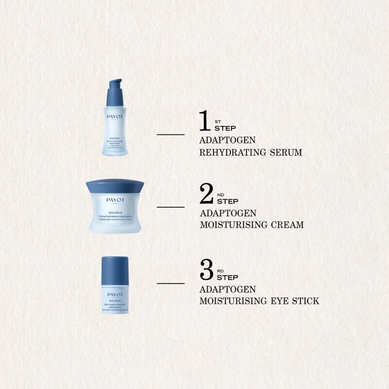 Payot Source Hydra + crema de fata hidratanta 50 ml