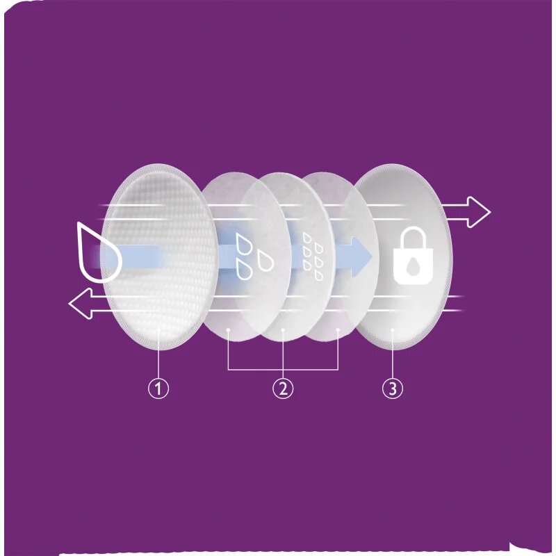 Philips Avent Breastfeeding Pads SCF254/61 inserții de unică folosință pentru sutien 60 buc