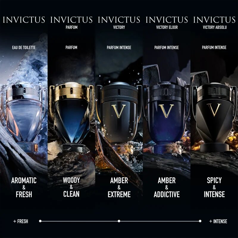Rabanne Invictus Victory Eau de Parfum pentru bărbați 50 ml