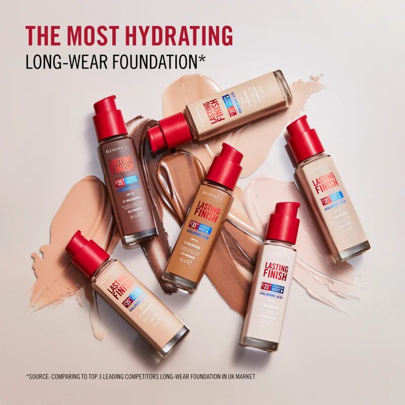 Rimmel Lasting Finish 35H Hydration Boost make up hidratant SPF 20 culoare 400 Natural Beige 30 ml