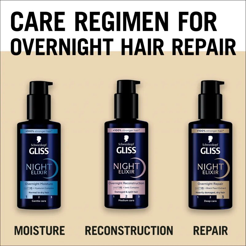 Schwarzkopf Gliss Night Elixir elixir leave-in pentru par deteriorat 100 ml