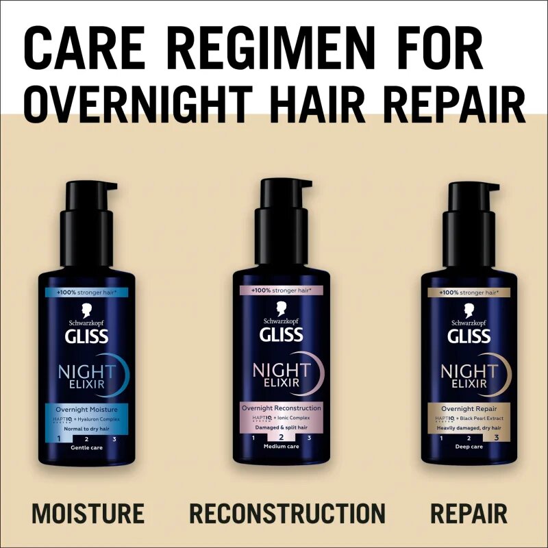 Schwarzkopf Gliss Night Elixir elixir leave-in pentru varfuri despicate 100 ml