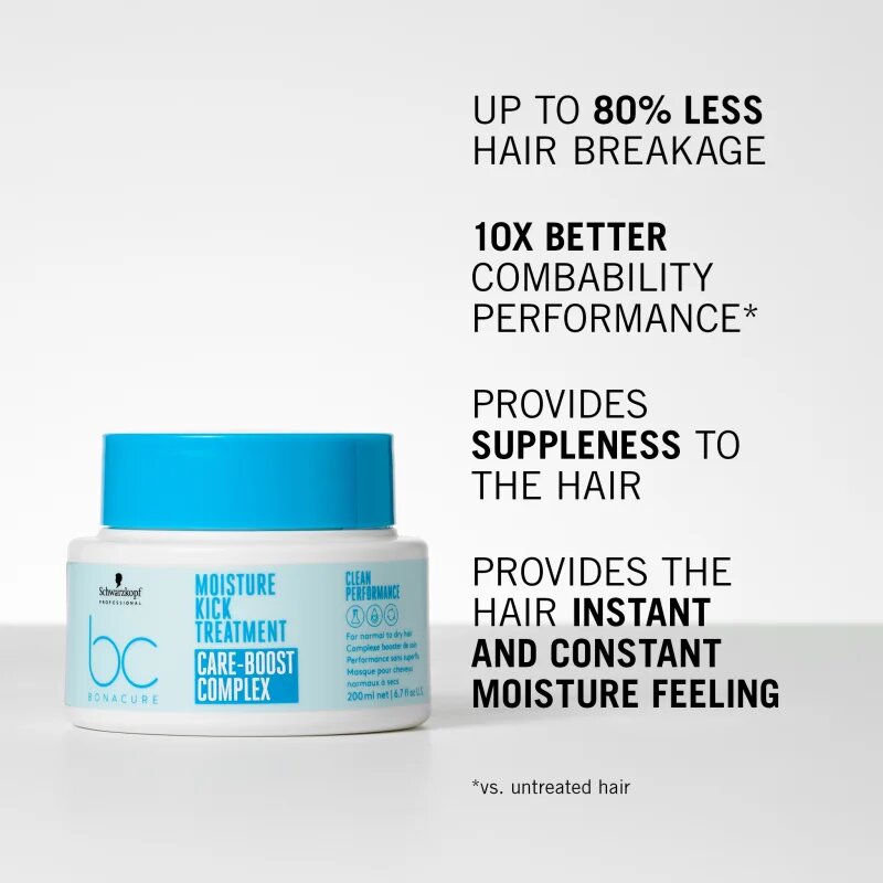 Schwarzkopf Professional BC Bonacure Moisture Kick mască de hidratare profundă pentru păr 200 ml