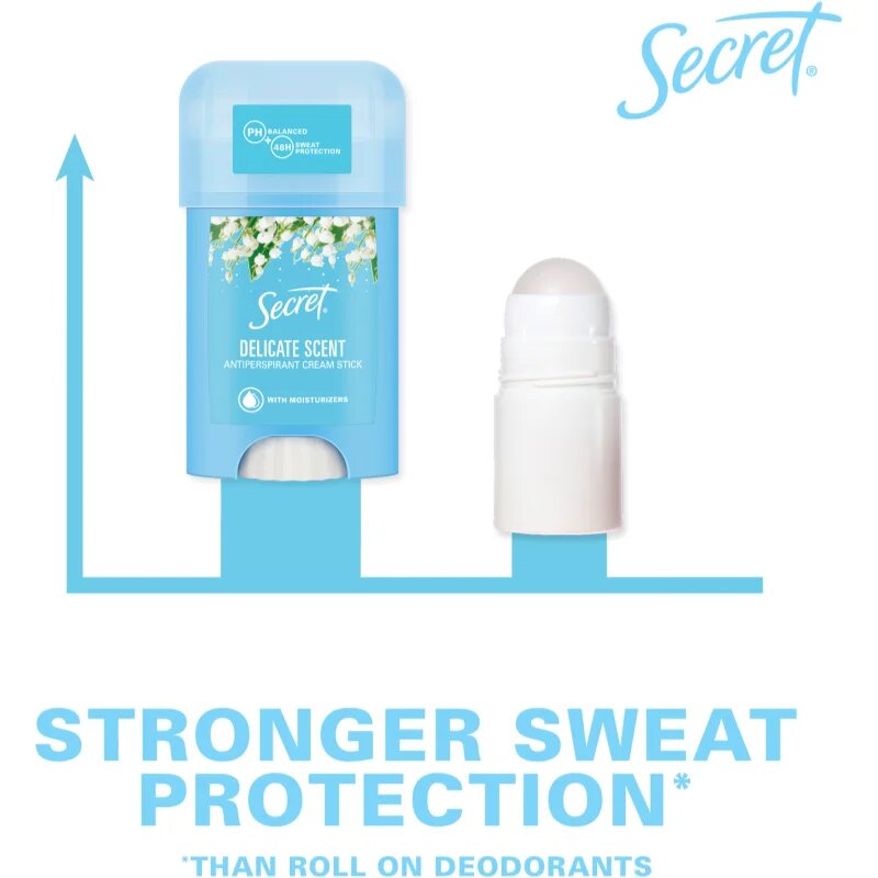 Secret Delicate Antiperspirant Cream Stick anti-perspirant crema pentru femei 40 ml