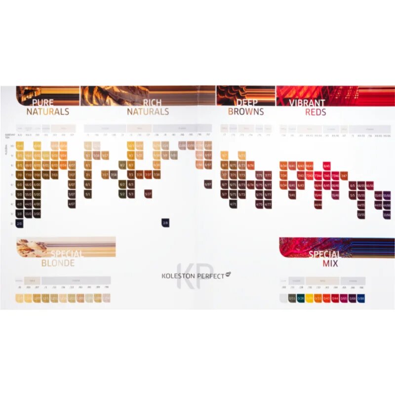 Wella Professionals Koleston Perfect ME+ Vibrant Reds Culoare permanenta pentru par culoare 7/34 60 ml