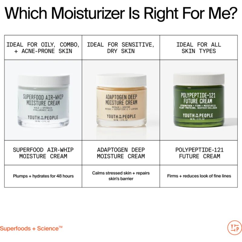 Youth To The People Adaptogen Deep Moisture Cream cremă hidratantă 59 ml