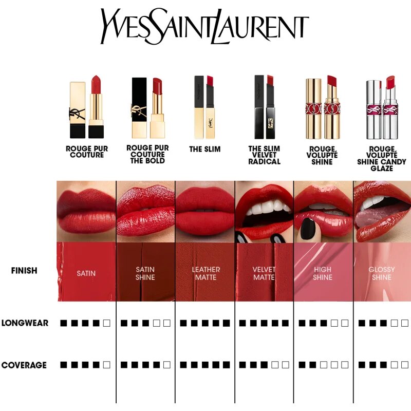 Yves Saint Laurent Rouge Pur Couture ruj pentru femei P22 Rose Celebration 3.8 g